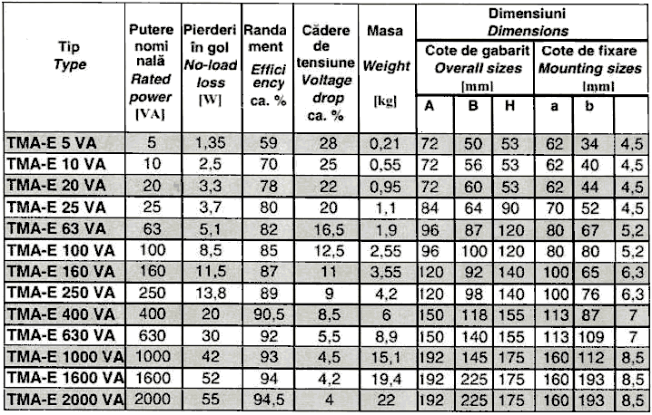 Caracteristici tehnice transformatoare TMA-E 5...2000VA