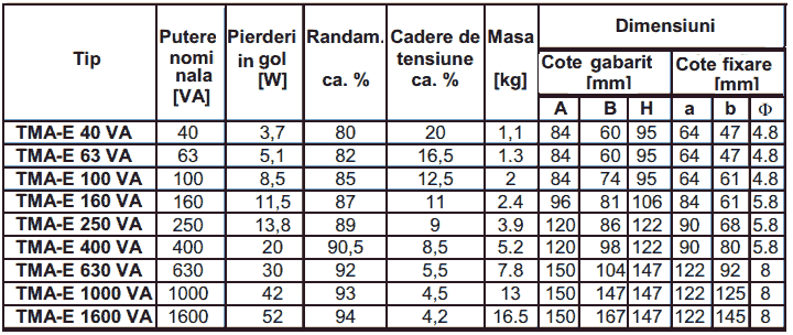 Caracteristici tehnice transformatoare TMA-E 40...1600VA