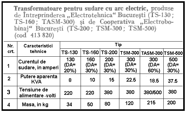 Transformatoare de sudura