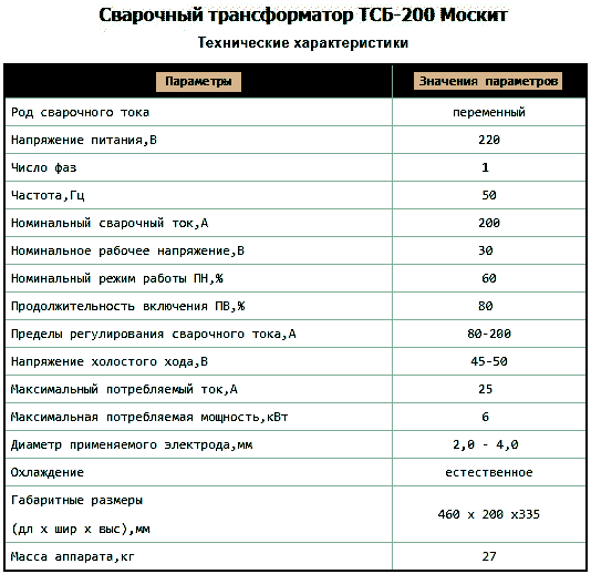 Caracteristici tehnice transformator de sudare TSB 200 MOSQUITO