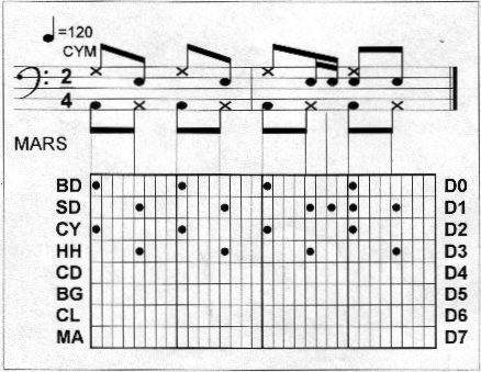 Fig.5 Exemplu de partitura