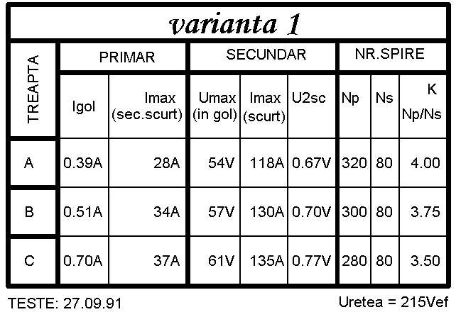 Tabel masuratori transformator de sudura varianta 1