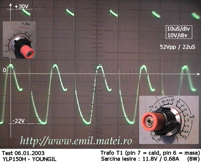 Waveform smps cu controller hibrid YOUNGIL YLP150